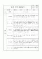 만1세 관찰일지 및 발달평가 1학기 (16명 32Page) 23페이지