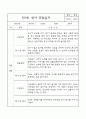 만1세 관찰일지 및 발달평가 1학기 (16명 32Page) 32페이지