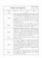 만2세 6개영역별 관찰일지 및 6개영역별 발달평가 30페이지 12페이지