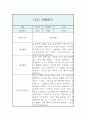 만1세 1년 관찰일지 5명 (20페이지 관찰일지 / 아주 자세합니다) 2페이지