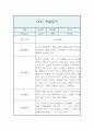 만1세 1년 관찰일지 5명 (20페이지 관찰일지 / 아주 자세합니다) 3페이지