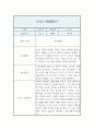 만1세 1년 관찰일지 5명 (20페이지 관찰일지 / 아주 자세합니다) 4페이지