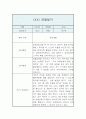 만1세 1년 관찰일지 5명 (20페이지 관찰일지 / 아주 자세합니다) 8페이지