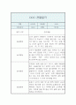 만1세 1년 관찰일지 5명 (20페이지 관찰일지 / 아주 자세합니다) 9페이지