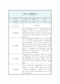 만1세 1년 관찰일지 5명 (20페이지 관찰일지 / 아주 자세합니다) 11페이지