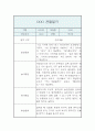 만1세 1년 관찰일지 5명 (20페이지 관찰일지 / 아주 자세합니다) 13페이지