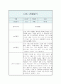 만1세 1년 관찰일지 5명 (20페이지 관찰일지 / 아주 자세합니다) 18페이지