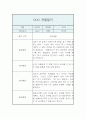 만1세 1년 관찰일지 5명 (20페이지 관찰일지 / 아주 자세합니다) 19페이지