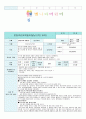 어린이집 시간연장 보육일지 23년3월- 생활주제 -연장/야간연장보육반 21페이지