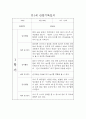 만1세 1학기 놀이일상 관찰기록일지 및 해석,평가 34명 17페이지