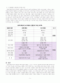 일화기록법과 연속기록법의  특징과 장단점 및 공통성과 차이점 비교 5페이지