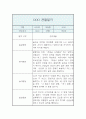 만4세 1년 관찰일지 / 20P분량 관찰일지 / 평가제,평가인증 관찰일지 3페이지