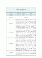 만4세 1년 관찰일지 / 20P분량 관찰일지 / 평가제,평가인증 관찰일지 5페이지