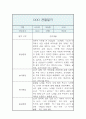 만4세 1년 관찰일지 / 20P분량 관찰일지 / 평가제,평가인증 관찰일지 11페이지