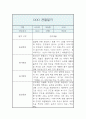 만4세 1년 관찰일지 / 20P분량 관찰일지 / 평가제,평가인증 관찰일지 13페이지