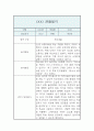 만4세 1년 관찰일지 / 20P분량 관찰일지 / 평가제,평가인증 관찰일지 14페이지