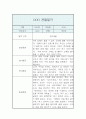 만4세 1년 관찰일지 / 20P분량 관찰일지 / 평가제,평가인증 관찰일지 15페이지