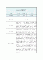 만4세 1년 관찰일지 / 20P분량 관찰일지 / 평가제,평가인증 관찰일지 16페이지