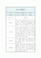 만4세 1년 관찰일지 / 20P분량 관찰일지 / 평가제,평가인증 관찰일지 17페이지