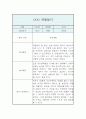 만4세 1년 관찰일지 / 20P분량 관찰일지 / 평가제,평가인증 관찰일지 18페이지