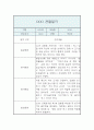 만4세 1년 관찰일지 / 20P분량 관찰일지 / 평가제,평가인증 관찰일지 19페이지