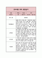 만4세 관찰일지 3월~8월 (2023년) 1페이지