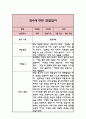 만4세 관찰일지 3월~8월 (2023년) 4페이지
