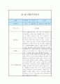 만1세 3월~8월 1학기 관찰일지 및 1학기 종합발달평가 2페이지