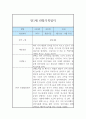 만1세 3월~8월 1학기 관찰일지 및 1학기 종합발달평가 4페이지