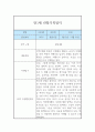 만1세 3월~8월 1학기 관찰일지 및 1학기 종합발달평가 6페이지