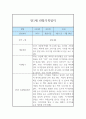 만1세 9월~2월 2학기 관찰일지 및 2학기 종합발달평가 4페이지