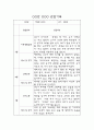 만3세 1학기 6개영역 영유아 관찰일지 (10명 20Page, 영역별 발달평가 포함 관찰일지) 3페이지