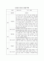 만3세 1학기 6개영역 영유아 관찰일지 (10명 20Page, 영역별 발달평가 포함 관찰일지) 4페이지