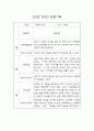 만3세 1학기 6개영역 영유아 관찰일지 (10명 20Page, 영역별 발달평가 포함 관찰일지) 5페이지