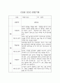 만3세 1학기 6개영역 영유아 관찰일지 (10명 20Page, 영역별 발달평가 포함 관찰일지) 6페이지