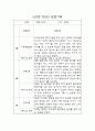 만3세 1학기 6개영역 영유아 관찰일지 (10명 20Page, 영역별 발달평가 포함 관찰일지) 7페이지