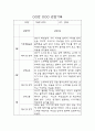 만3세 1학기 6개영역 영유아 관찰일지 (10명 20Page, 영역별 발달평가 포함 관찰일지) 9페이지