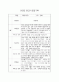 만3세 1학기 6개영역 영유아 관찰일지 (10명 20Page, 영역별 발달평가 포함 관찰일지) 10페이지