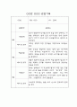 만3세 1학기 6개영역 영유아 관찰일지 (10명 20Page, 영역별 발달평가 포함 관찰일지) 12페이지