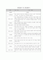 만2세 관찰일지 10명 (평가있음 / 기본생활,신체운동,의사소통,사회관계,예술경험,자연탐구) 5페이지