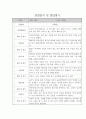 만2세 관찰일지 10명 (평가있음 / 기본생활,신체운동,의사소통,사회관계,예술경험,자연탐구) 7페이지