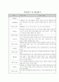 만2세 관찰일지 10명 (평가있음 / 기본생활,신체운동,의사소통,사회관계,예술경험,자연탐구) 8페이지