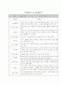 만2세 관찰일지 10명 (평가있음 / 기본생활,신체운동,의사소통,사회관계,예술경험,자연탐구) 9페이지