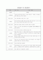 만2세 관찰일지 10명 (평가있음 / 기본생활,신체운동,의사소통,사회관계,예술경험,자연탐구) 10페이지