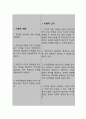 항암치료와 관련된 상황적 자존감 저하 (간호과정 A+) 6페이지