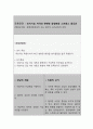 인지기능 저하와 관련된 환경변화 스트레스 증후군 (간호과정 A+) 4페이지