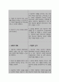 인지기능 저하와 관련된 환경변화 스트레스 증후군 (간호과정 A+) 6페이지