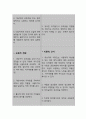 출산과정과 관련된 두려움 (간호과정 A+) 6페이지