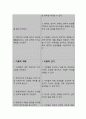 항암치료와 관련된 두려움 (간호과정 A+) 5페이지
