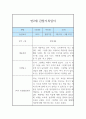 만2세 6개영역 1년 관찰일지 및 발달평가 (모든계절 사용가능) 4페이지